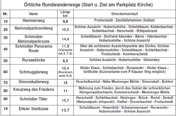 Wanderwege Netz 2020